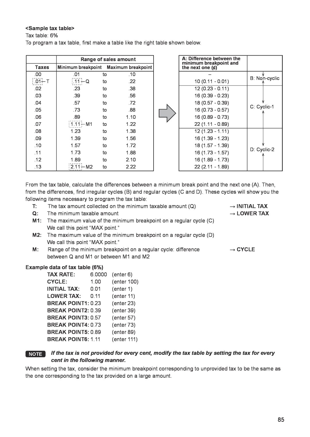 Sharp ER-A347A instruction manual cent in the following manner, Sample tax table Tax % 
