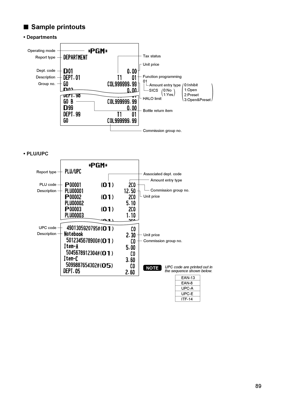 Sharp ER-A347A instruction manual Sample printouts, UPC code are printed out in, EAN-13, EAN-8, Upc-A, Upc-E, ITF-14 