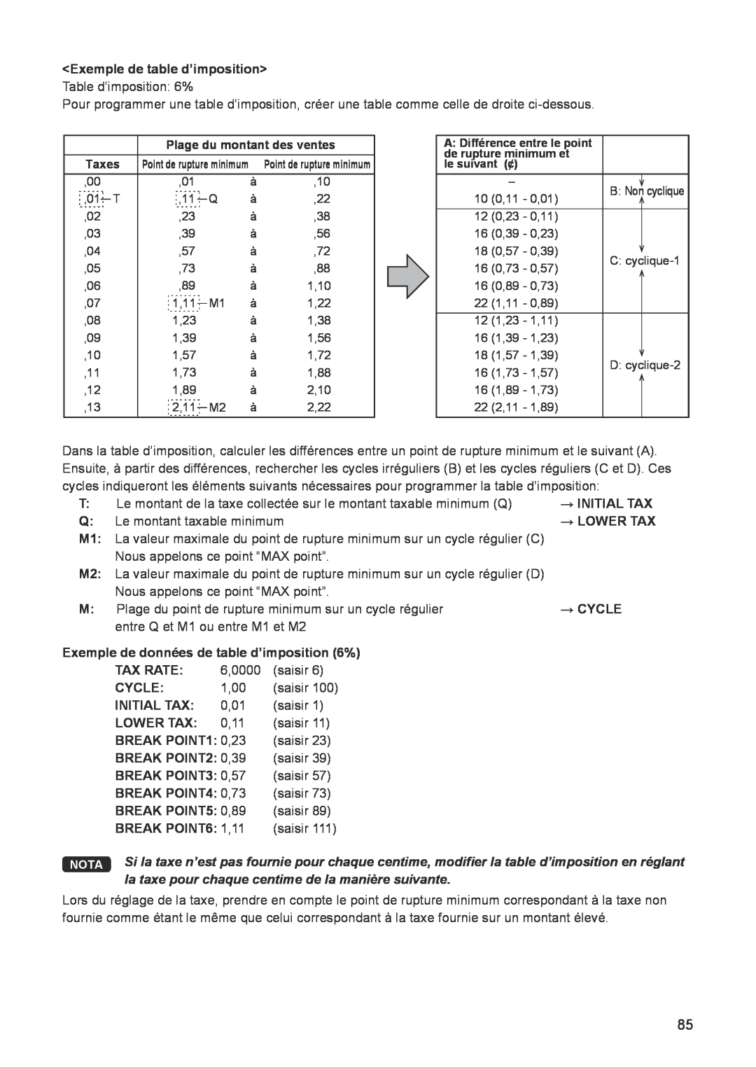 Sharp ER-A347 la taxe pour chaque centime de la manière suivante, Exemple de table d’imposition Table d’imposition 6% 