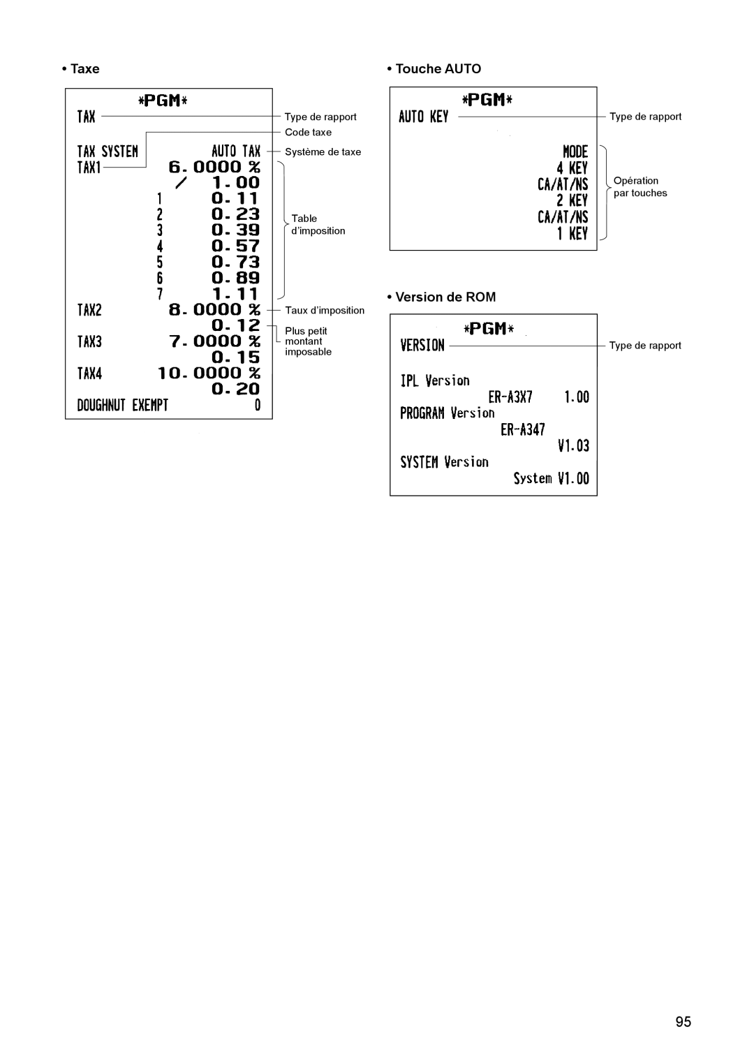 Sharp ER-A347A Taxe, Touche AUTO, Version de ROM, Type de rapport Code taxe Système de taxe Table d’imposition 