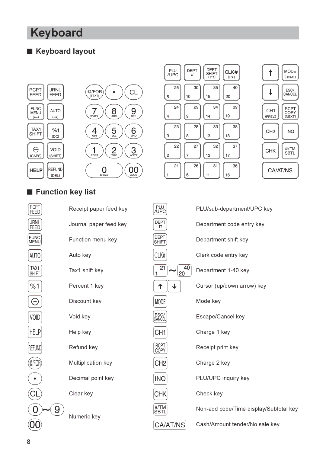 Sharp ER-A347A instruction manual Keyboard layout Function key list 