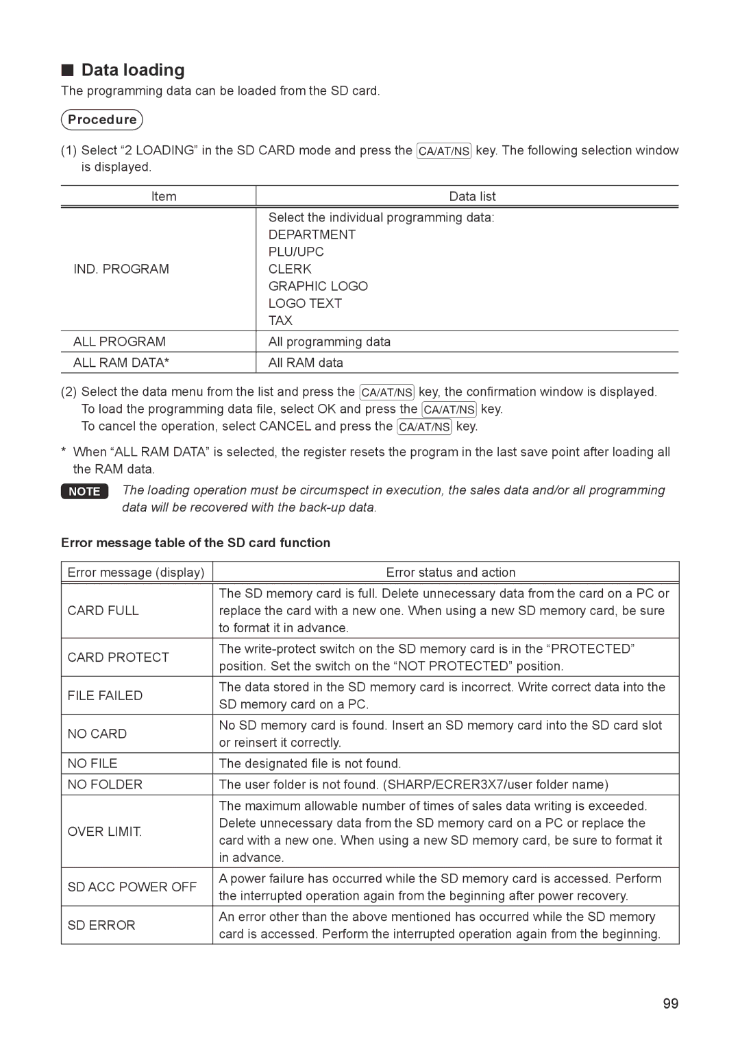 Sharp ER-A347A instruction manual Data loading, Error message table of the SD card function 