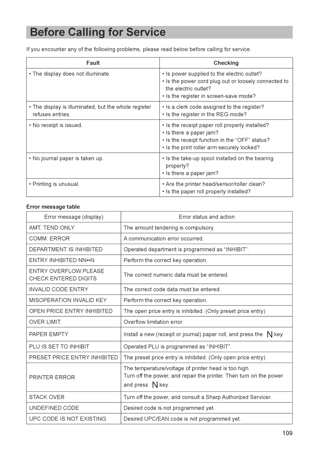 Sharp ER-A347A instruction manual Before Calling for Service, Fault Checking, Error message table 