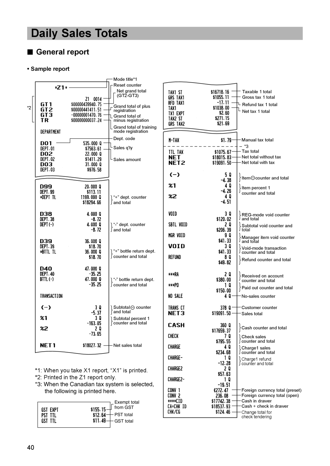 Sharp ER-A347A instruction manual Daily Sales Totals, General report, Sample report 