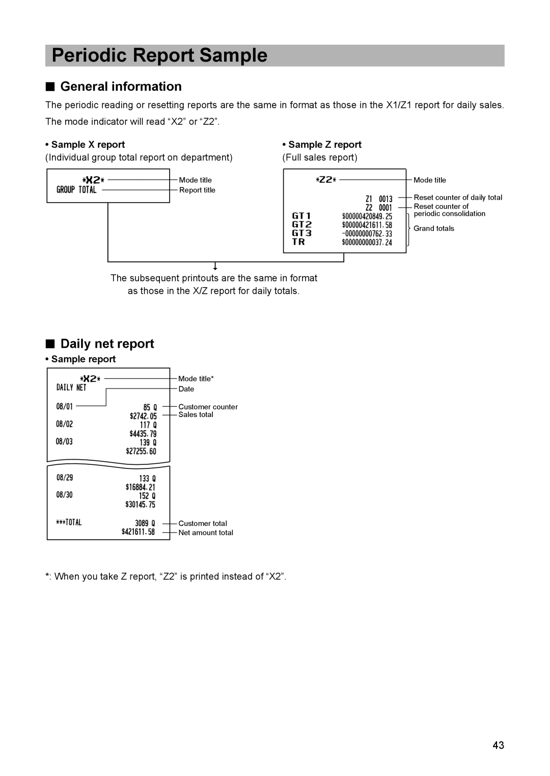 Sharp ER-A347A Periodic Report Sample, General information, Daily net report, Sample X report Sample Z report 