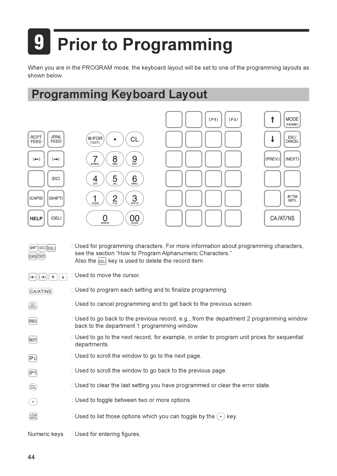 Sharp ER-A347A instruction manual Prior to Programming, Programming Keyboard Layout 