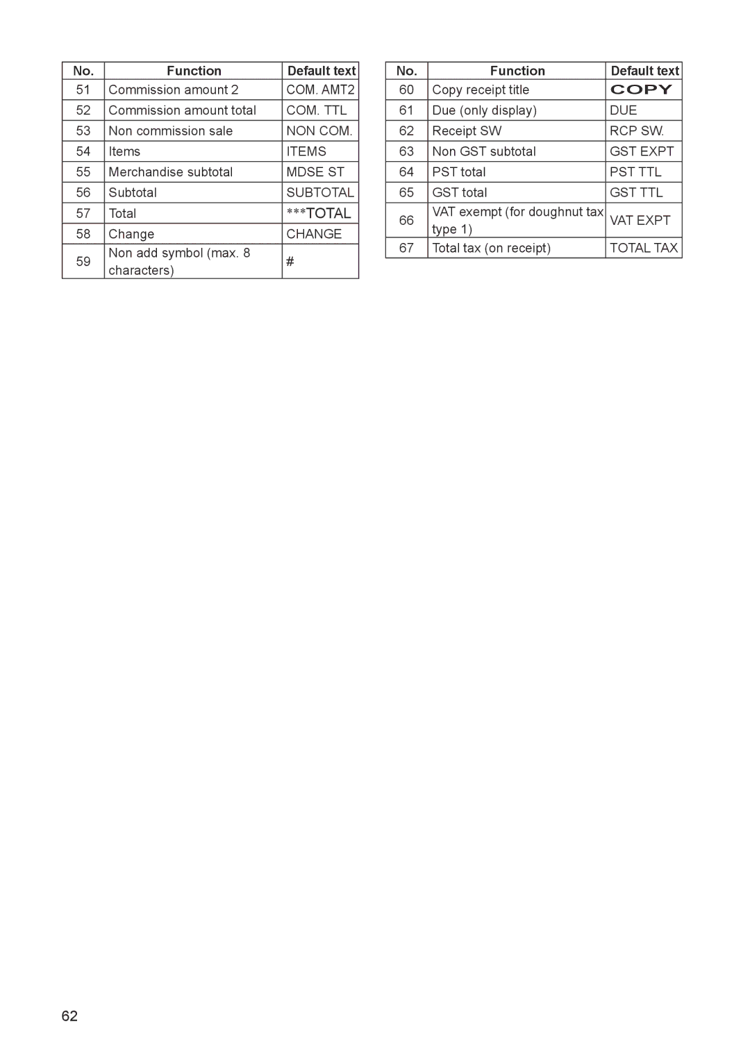 Sharp ER-A347A instruction manual Total 