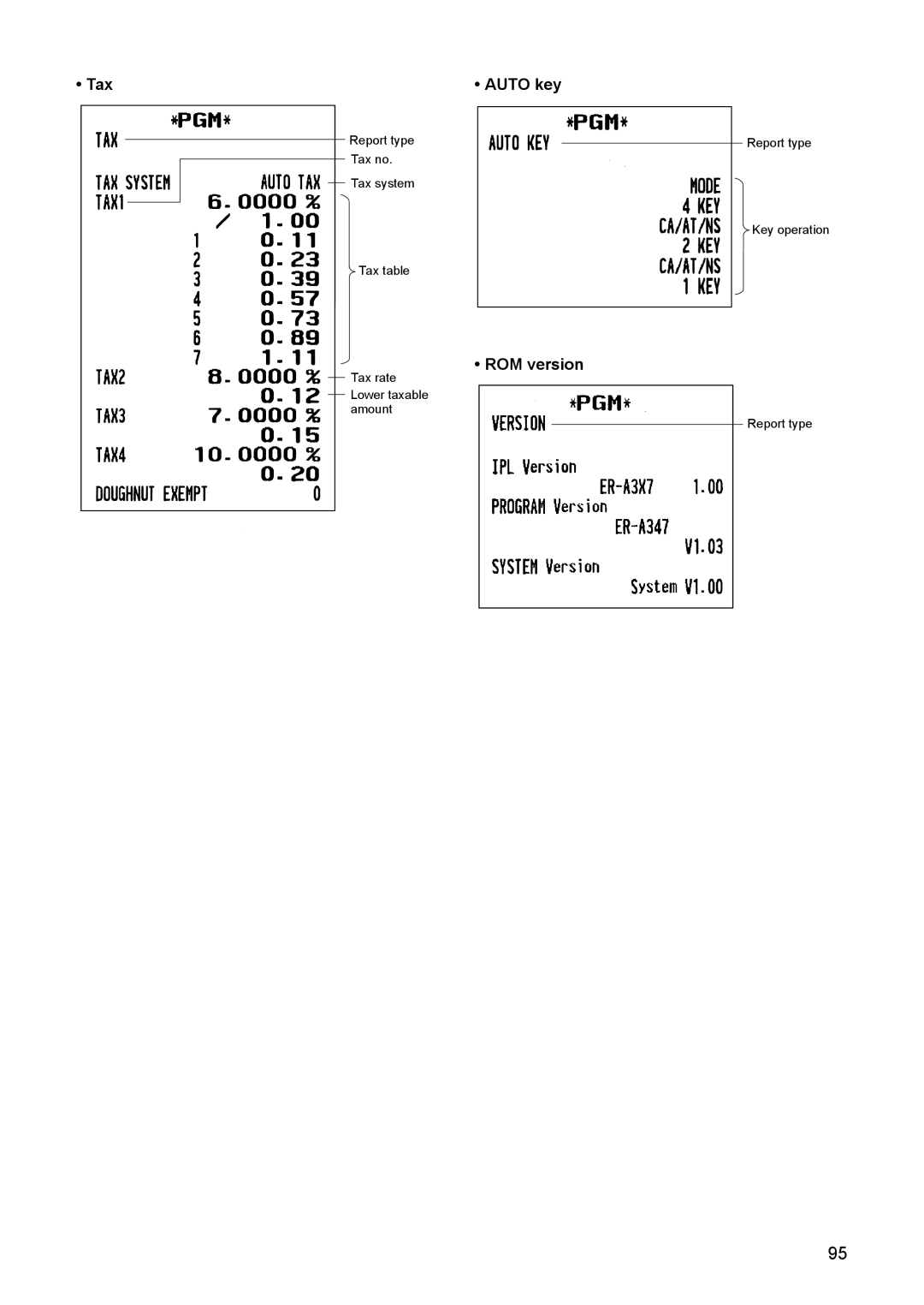 Sharp ER-A347A instruction manual Tax, Auto key ROM version 