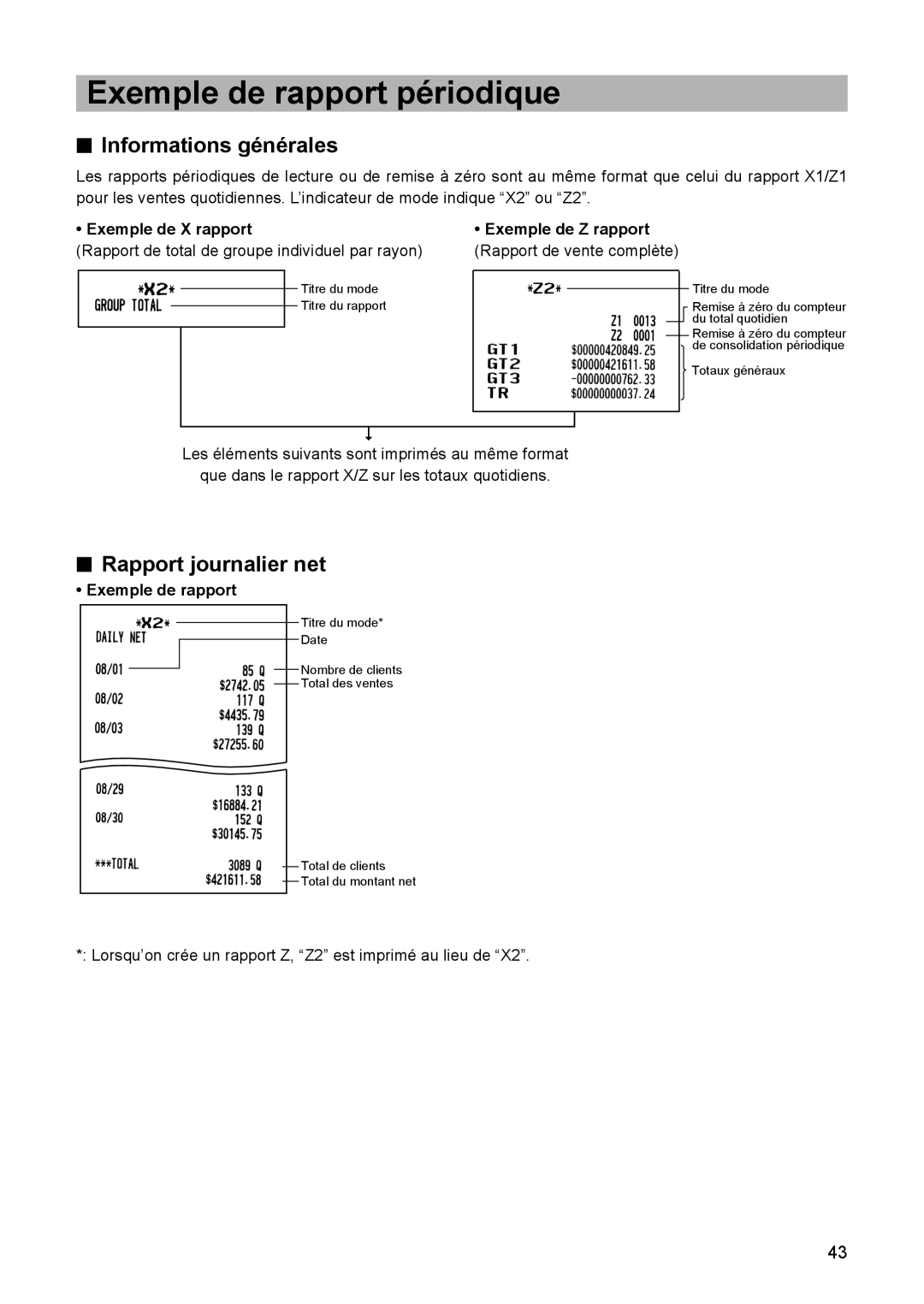 Sharp ER-A347 Exemple de rapport périodique, Informations générales, Rapport journalier net, Exemple de X rapport 