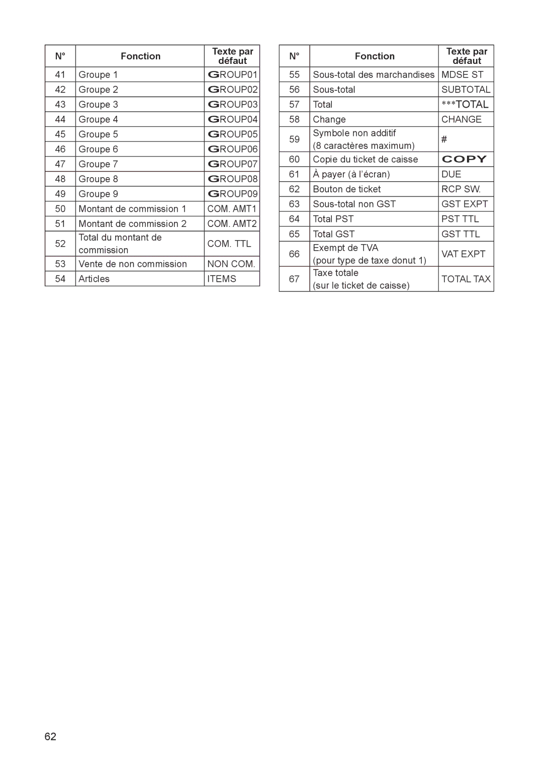 Sharp ER-A347A instruction manual Total 