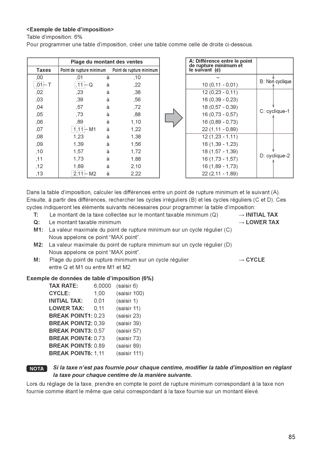 Sharp ER-A347A Exemple de table d’imposition Table d’imposition 6%, Exemple de données de table d’imposition 6% 