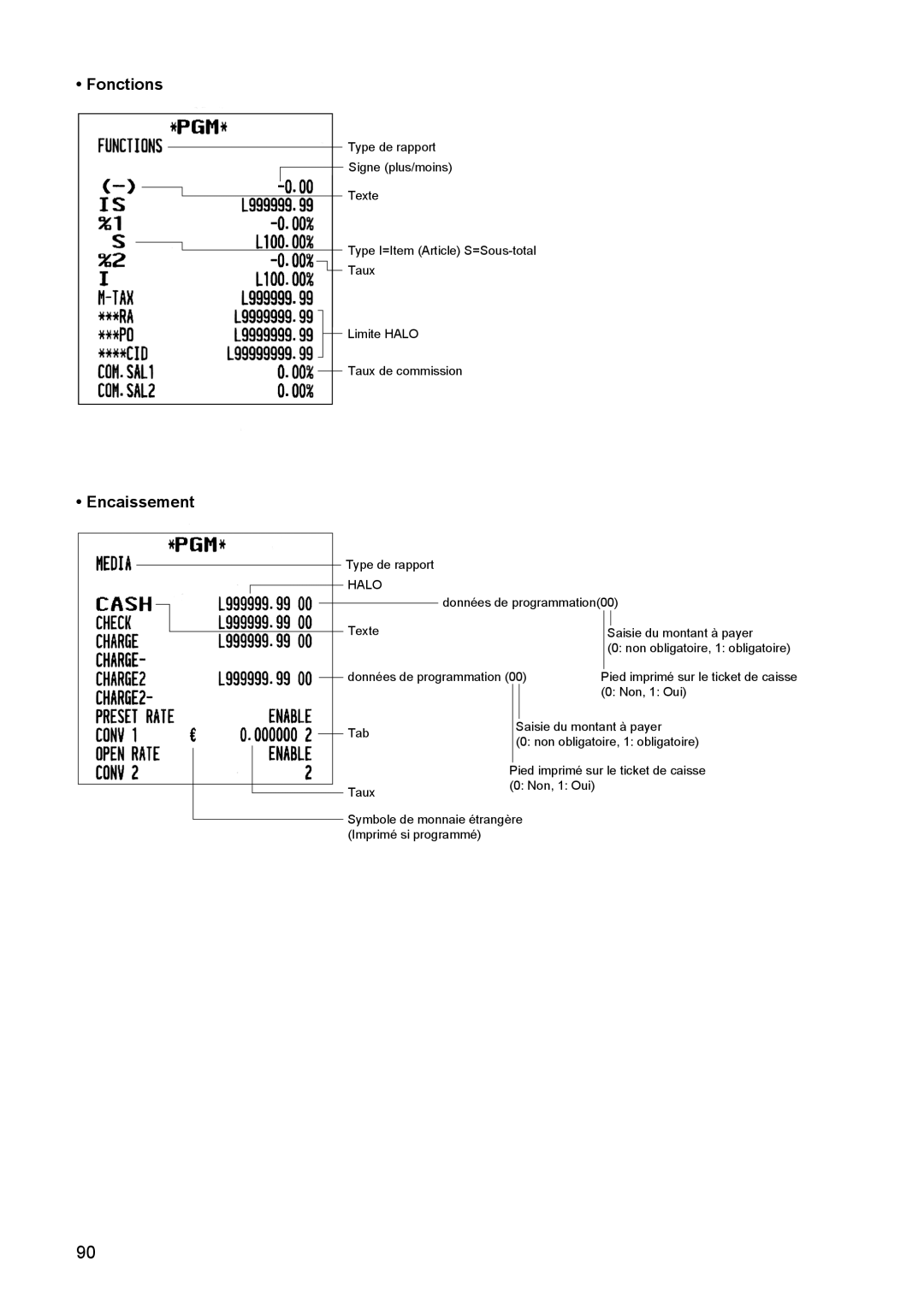 Sharp ER-A347A instruction manual Fonctions, Encaissement 