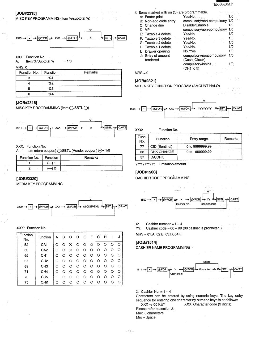 Sharp ER-A430 manual 