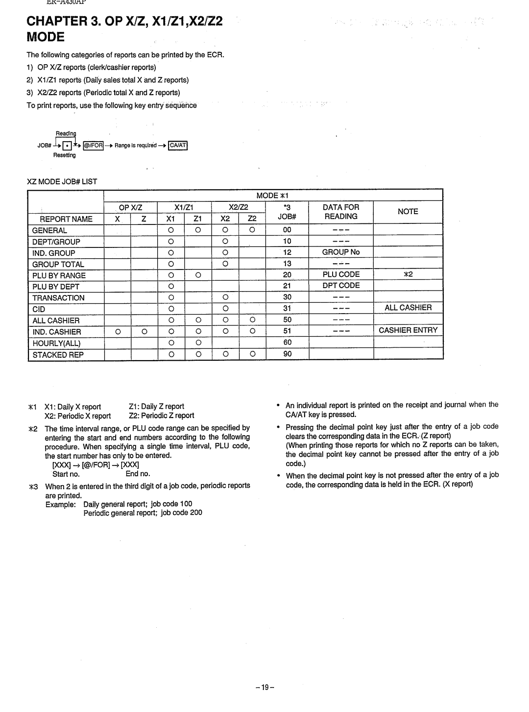 Sharp ER-A430 manual 