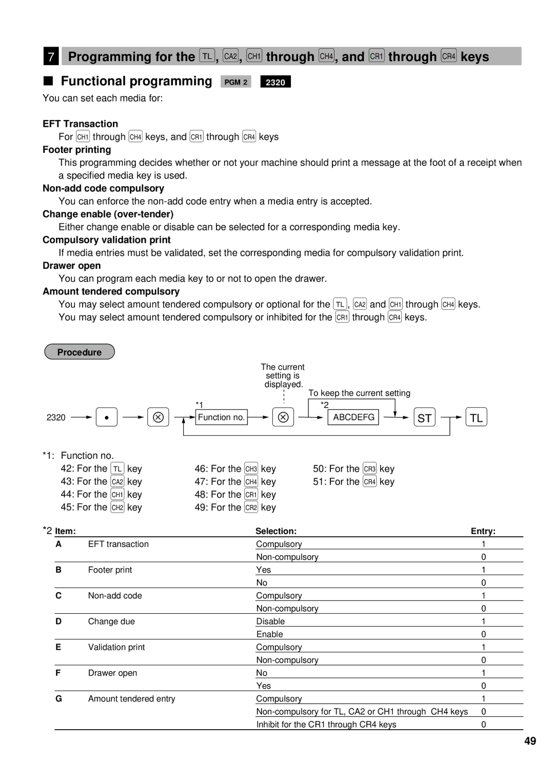 Sharp ER-A440 EFT Transaction, Footer printing, Non-add code compulsory, Change enable over-tender, Drawer open 