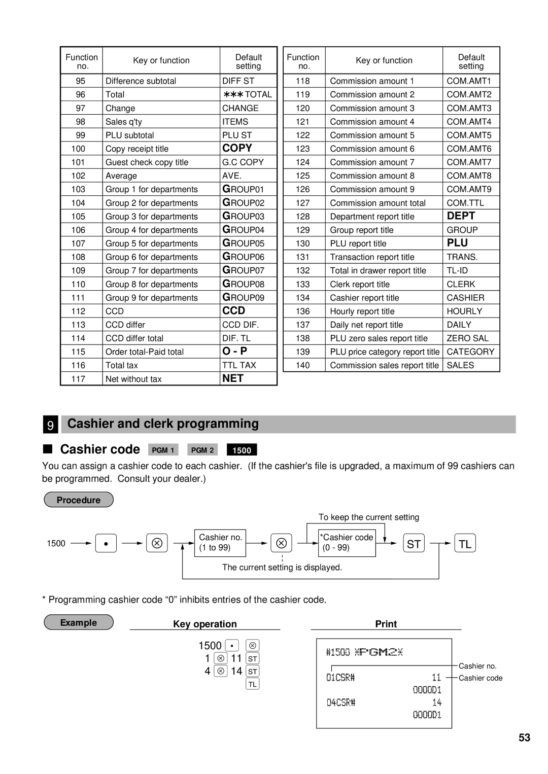 Sharp ER-A440 instruction manual Cashier and clerk programming Cashier code PGM 1 PGM 2, 1500 . Å 