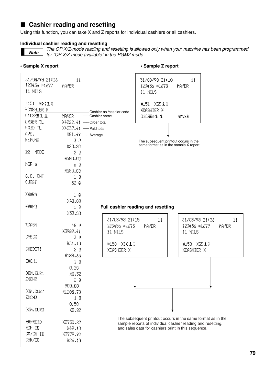 Sharp ER-A440 Cashier reading and resetting, Individual cashier reading and resetting, Full cashier reading and resetting 