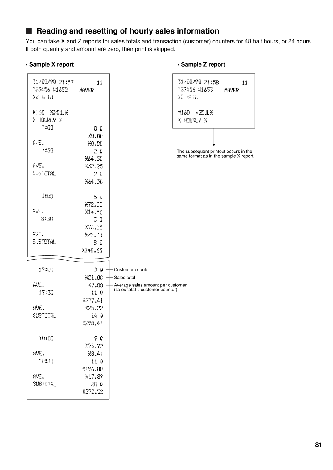 Sharp ER-A440 instruction manual Reading and resetting of hourly sales information 