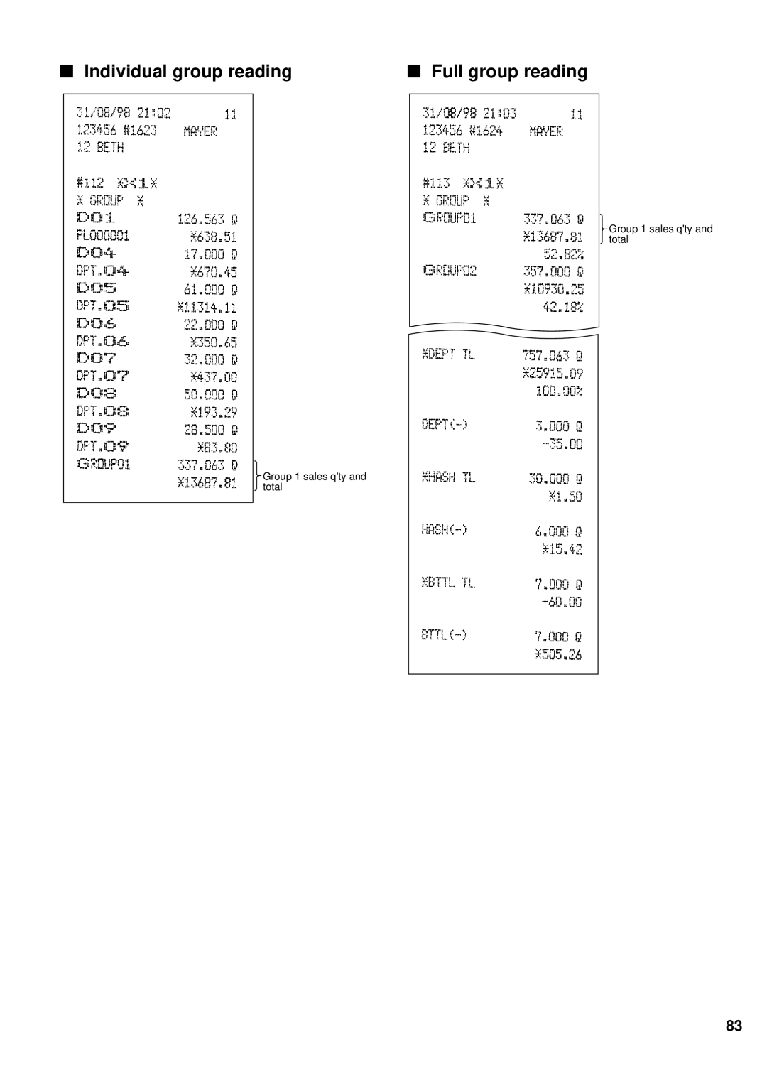 Sharp ER-A440 instruction manual Individual group reading Full group reading 