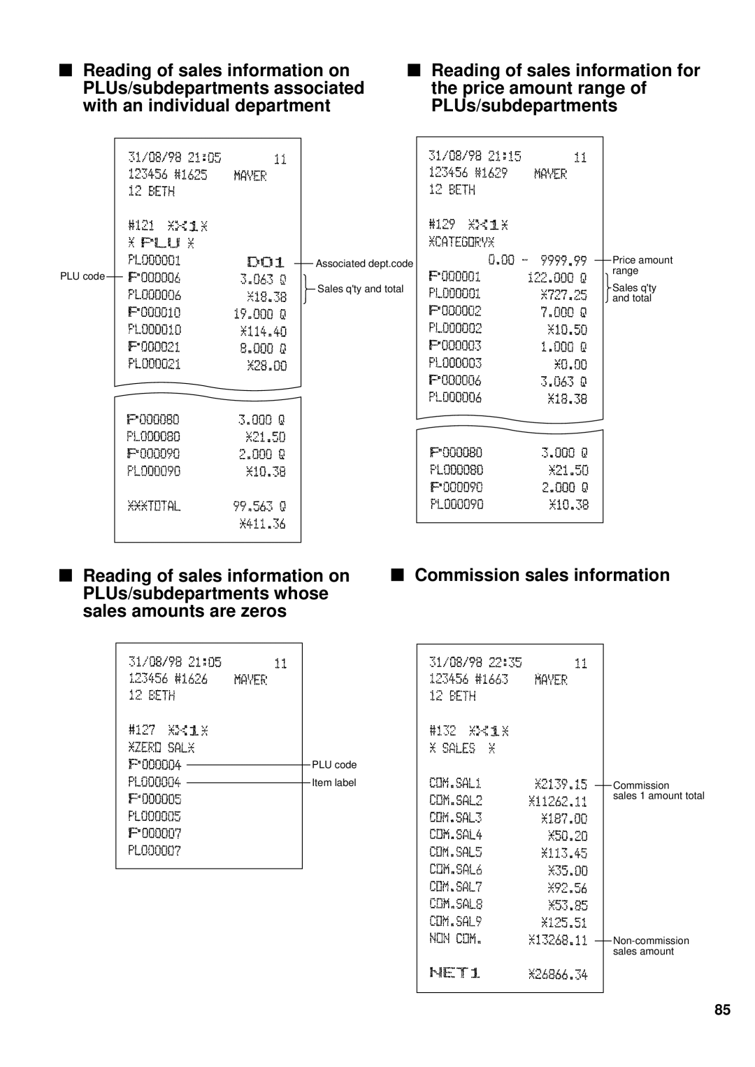 Sharp ER-A440 instruction manual Price amount 