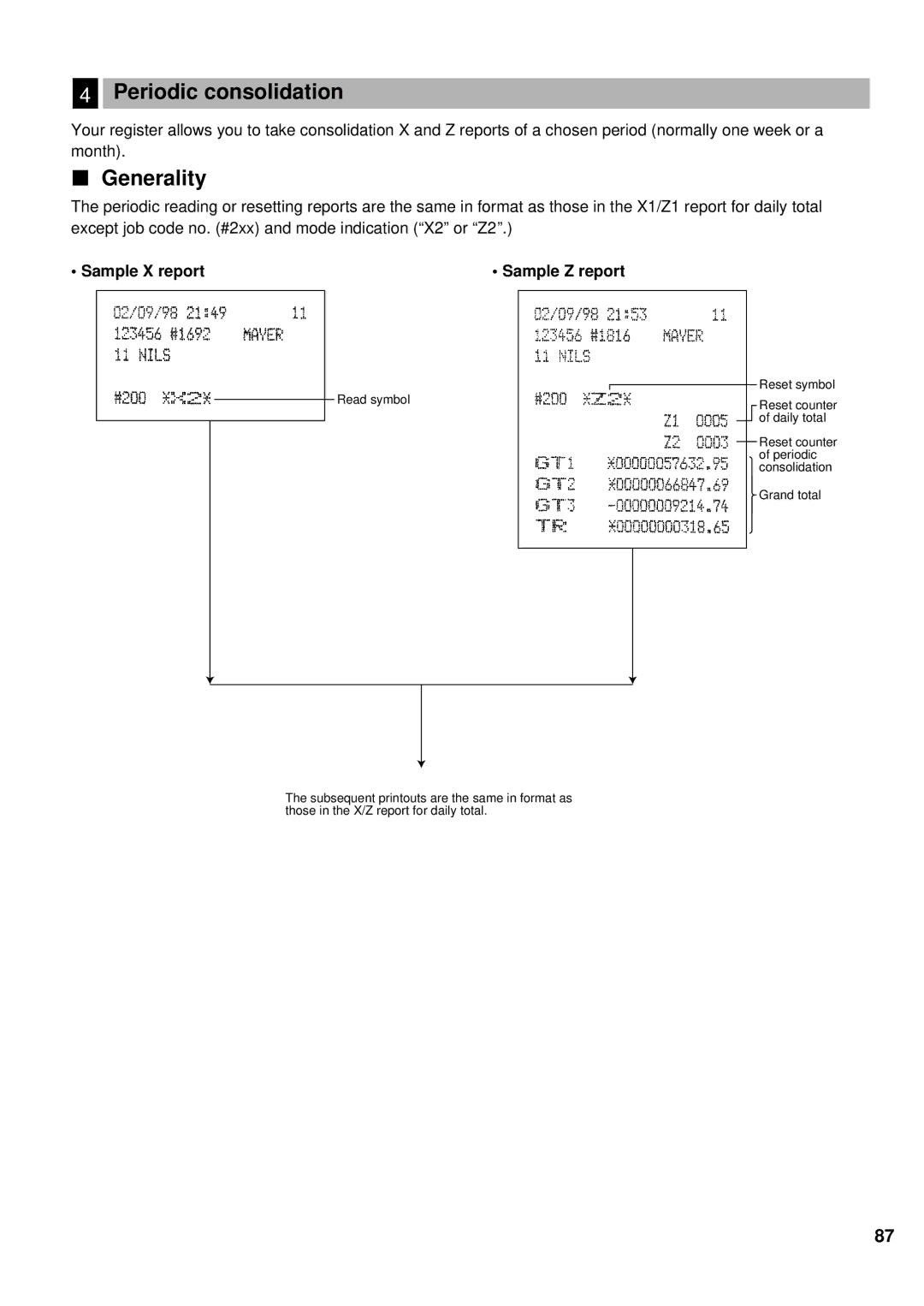 Sharp ER-A440 instruction manual Periodic consolidation, Generality 