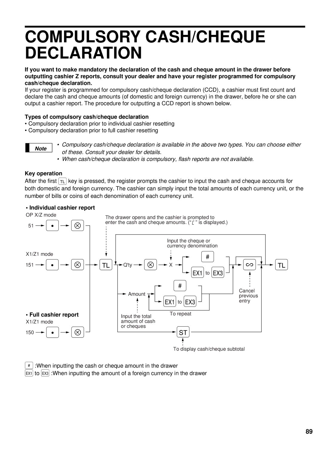 Sharp ER-A440 Compulsory CASH/CHEQUE Declaration, Types of compulsory cash/cheque declaration, Individual cashier report 