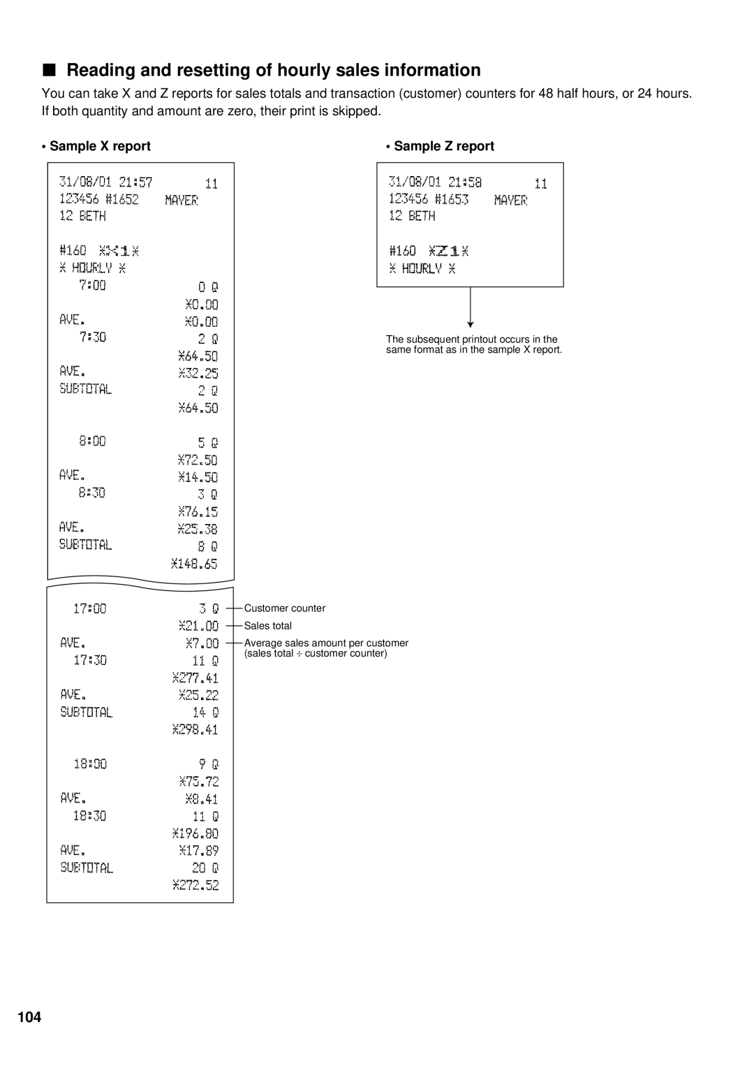 Sharp ER-A440S instruction manual Reading and resetting of hourly sales information 