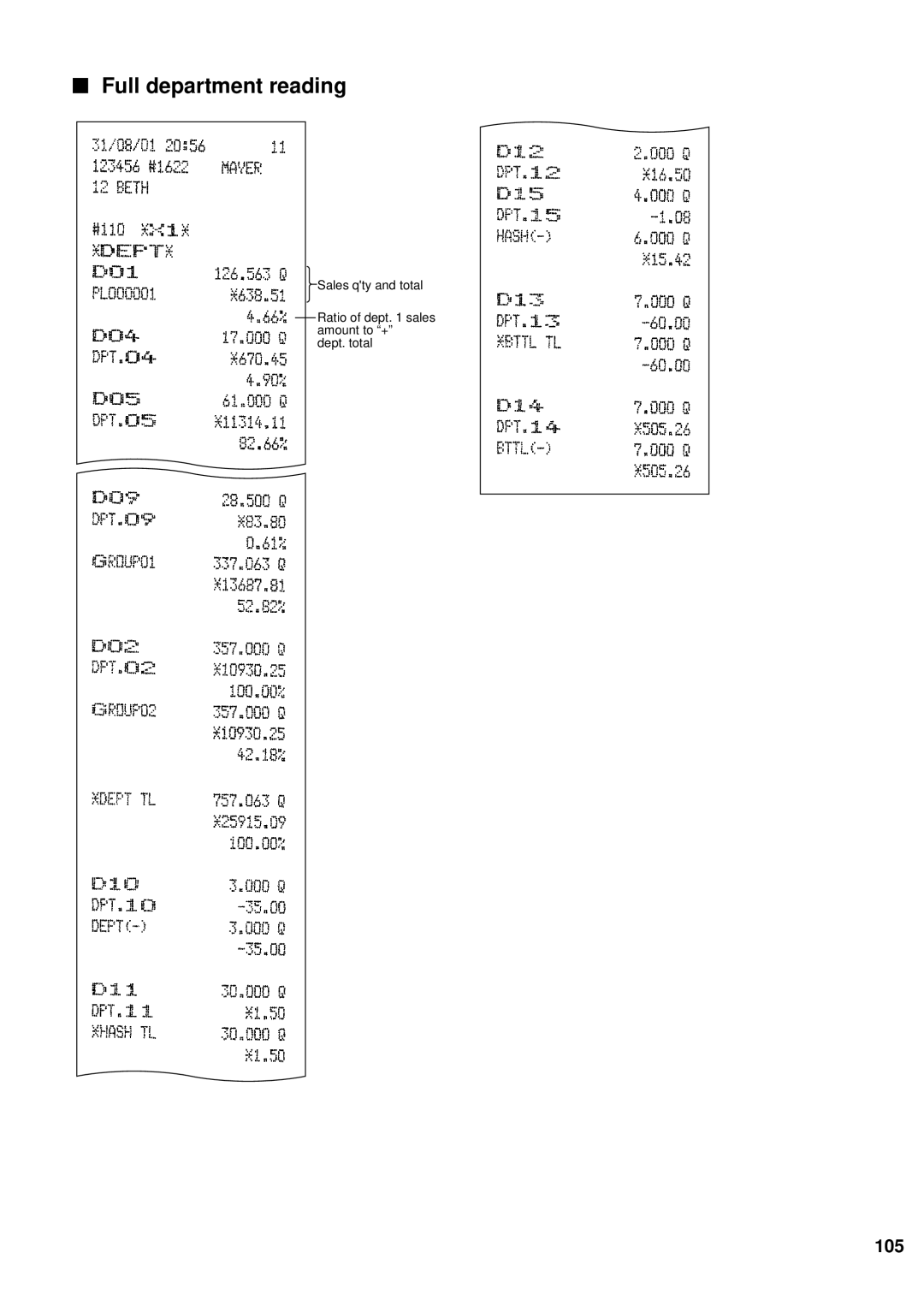 Sharp ER-A440S instruction manual Full department reading 