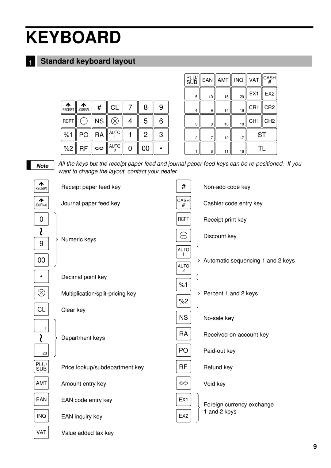 Sharp ER-A440S instruction manual Keyboard, Standard keyboard layout 