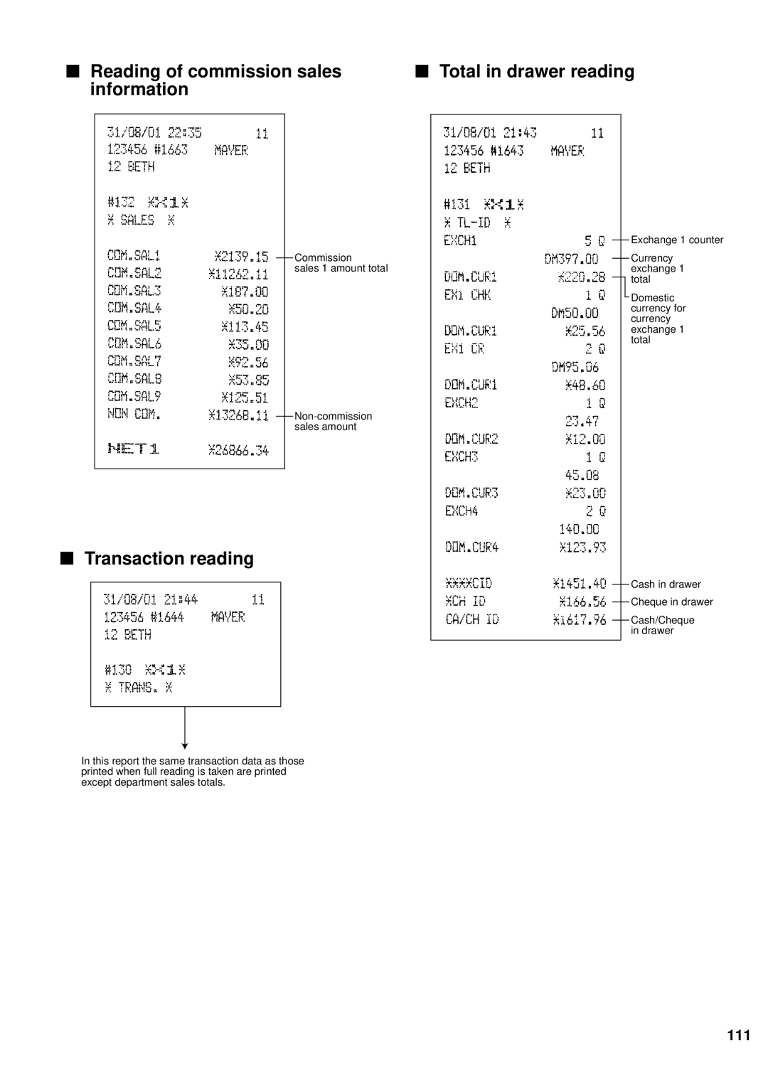 Sharp ER-A440S instruction manual Transaction reading 