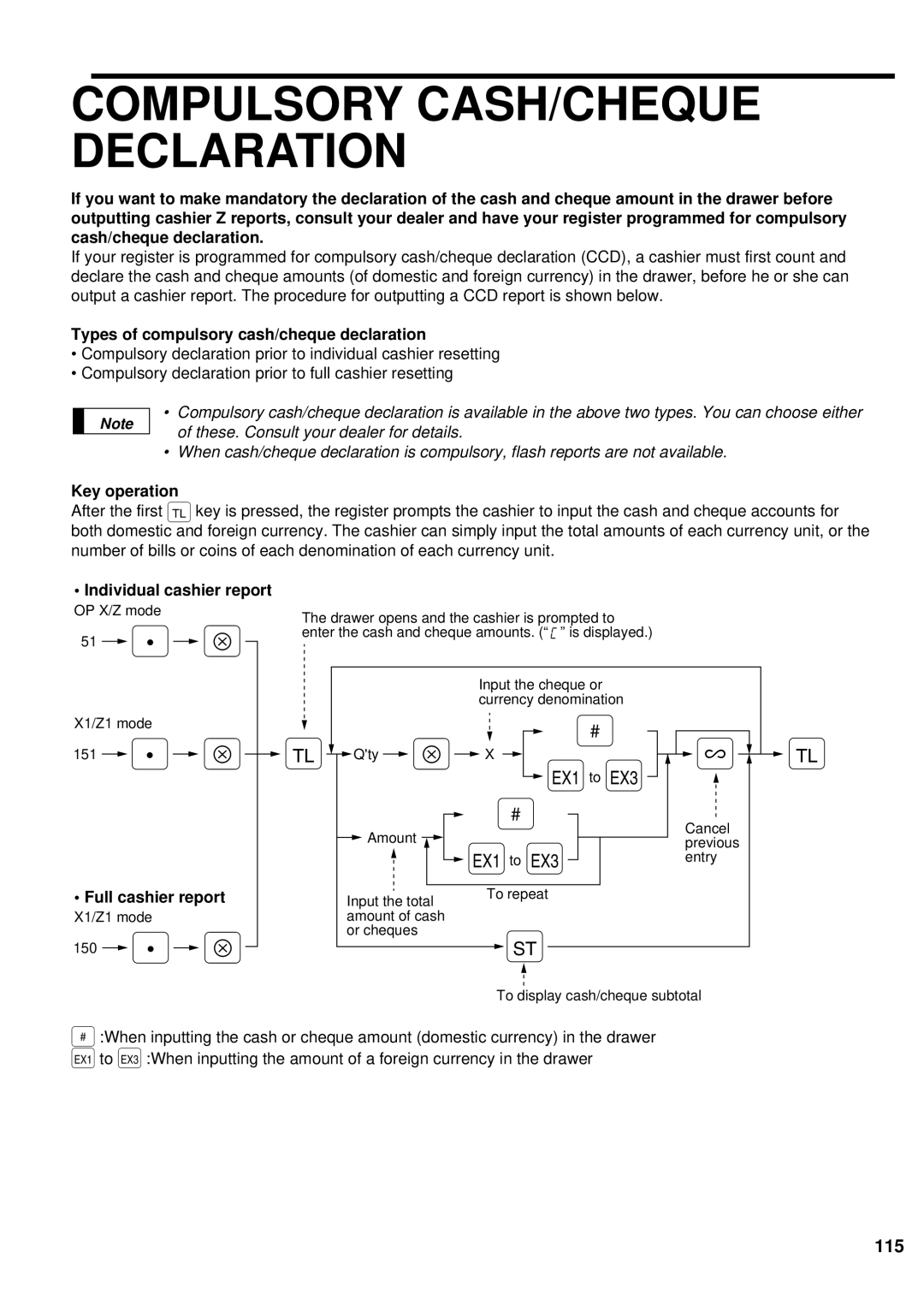 Sharp ER-A440S Compulsory CASH/CHEQUE Declaration, Types of compulsory cash/cheque declaration, Individual cashier report 