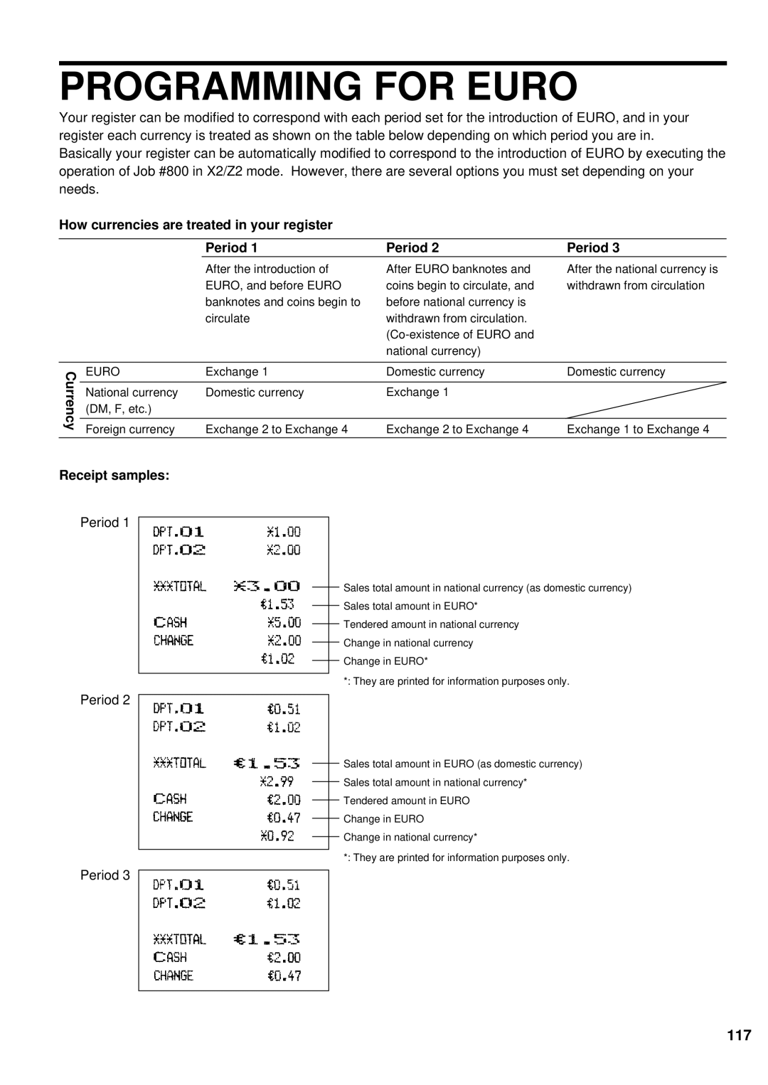 Sharp ER-A440S instruction manual Programming for Euro, How currencies are treated in your register Period, Receipt samples 