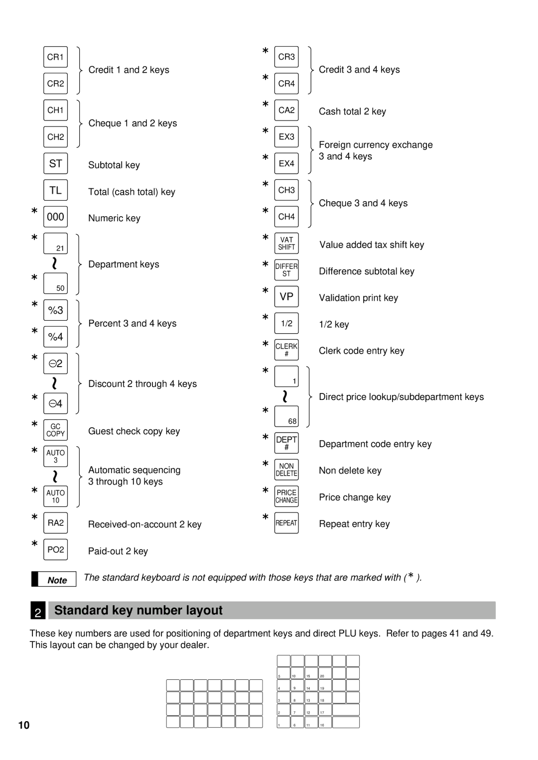 Sharp ER-A440S instruction manual Standard key number layout, Automatic sequencing 3 through 10 keys 