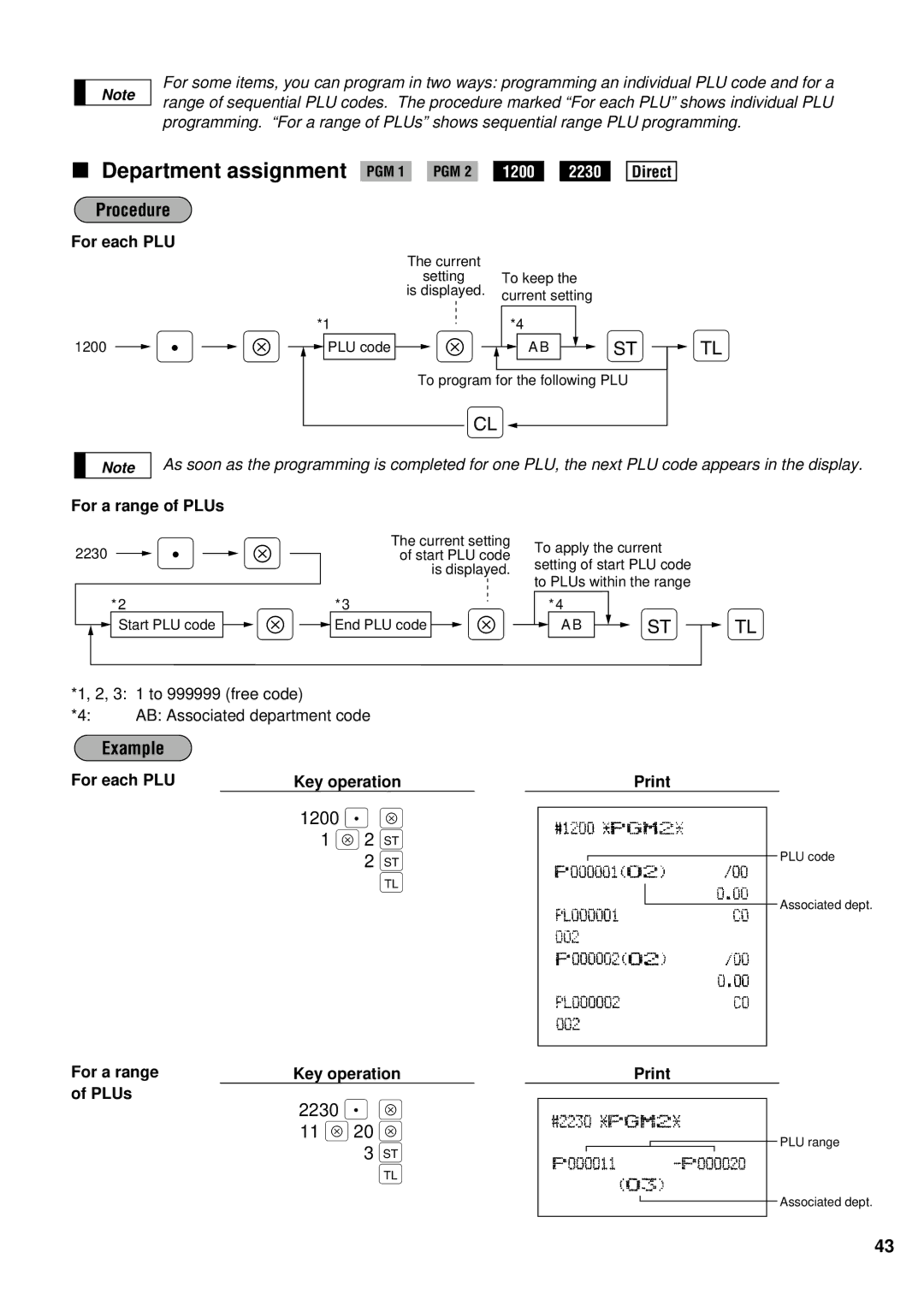 Sharp ER-A440S Department assignment PGM 1 PGM 2 1200, For a range of PLUs, For each PLU Key operation 