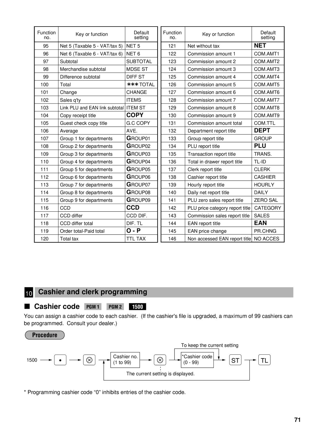 Sharp ER-A440S instruction manual Cashier and clerk programming Cashier code PGM 1 PGM 2, Copy 