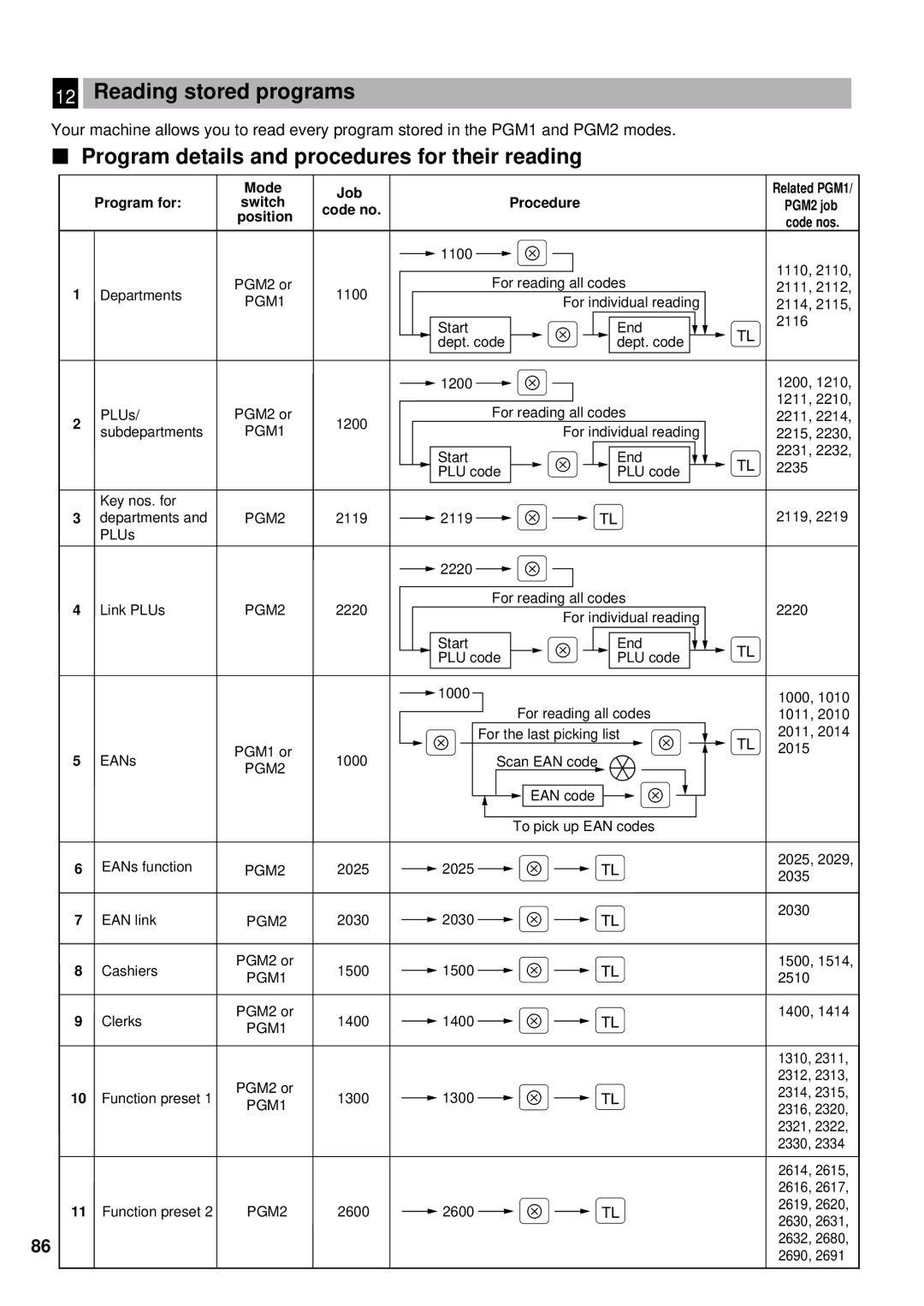 Sharp ER-A440S instruction manual Reading stored programs, Program details and procedures for their reading 