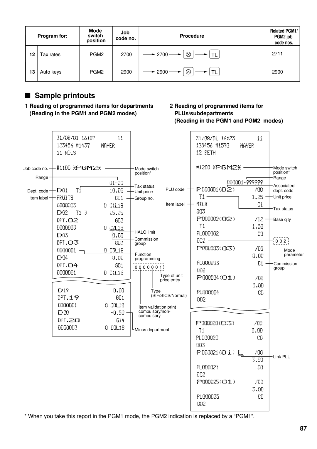 Sharp ER-A440S instruction manual Sample printouts 