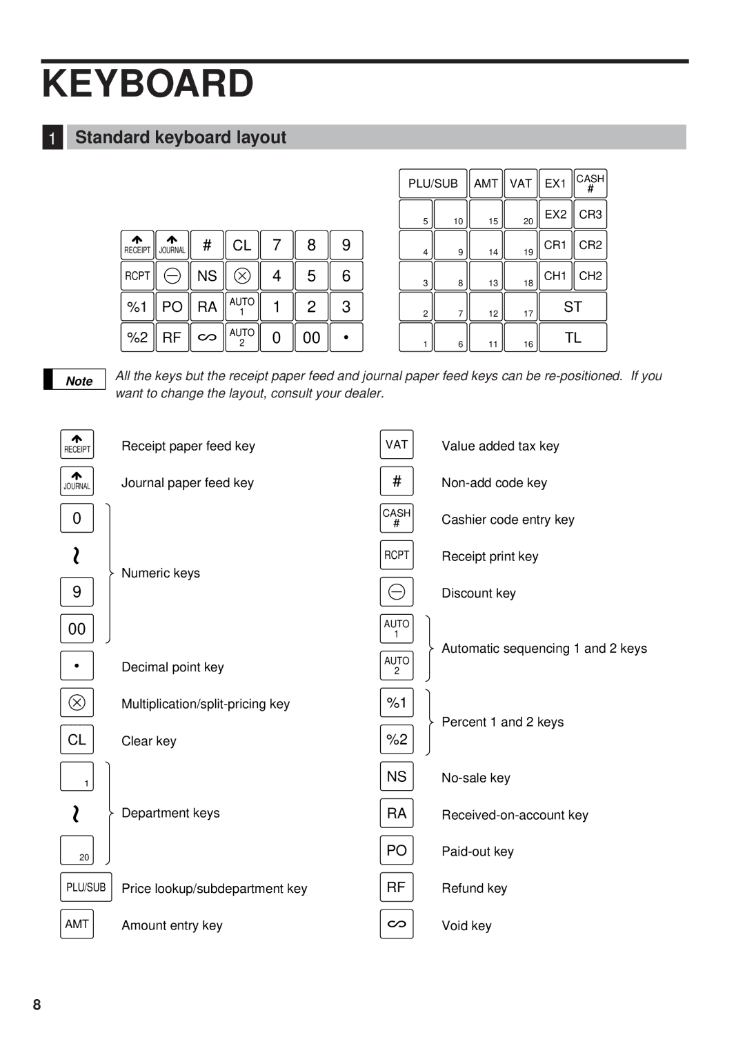 Sharp ER-A450 instruction manual Keyboard, Standard keyboard layout 