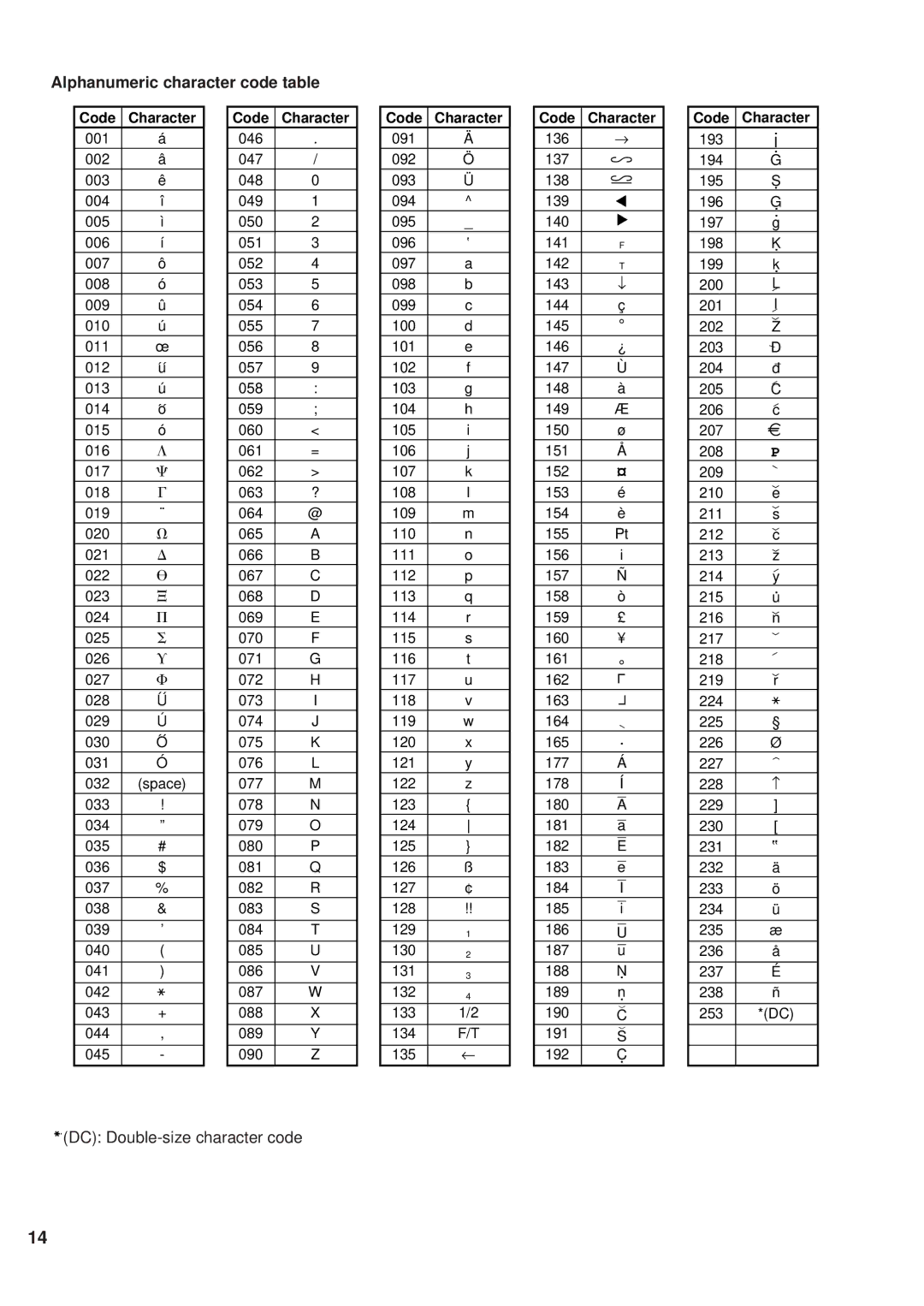 Sharp ER-A450 instruction manual 231, Alphanumeric character code table 