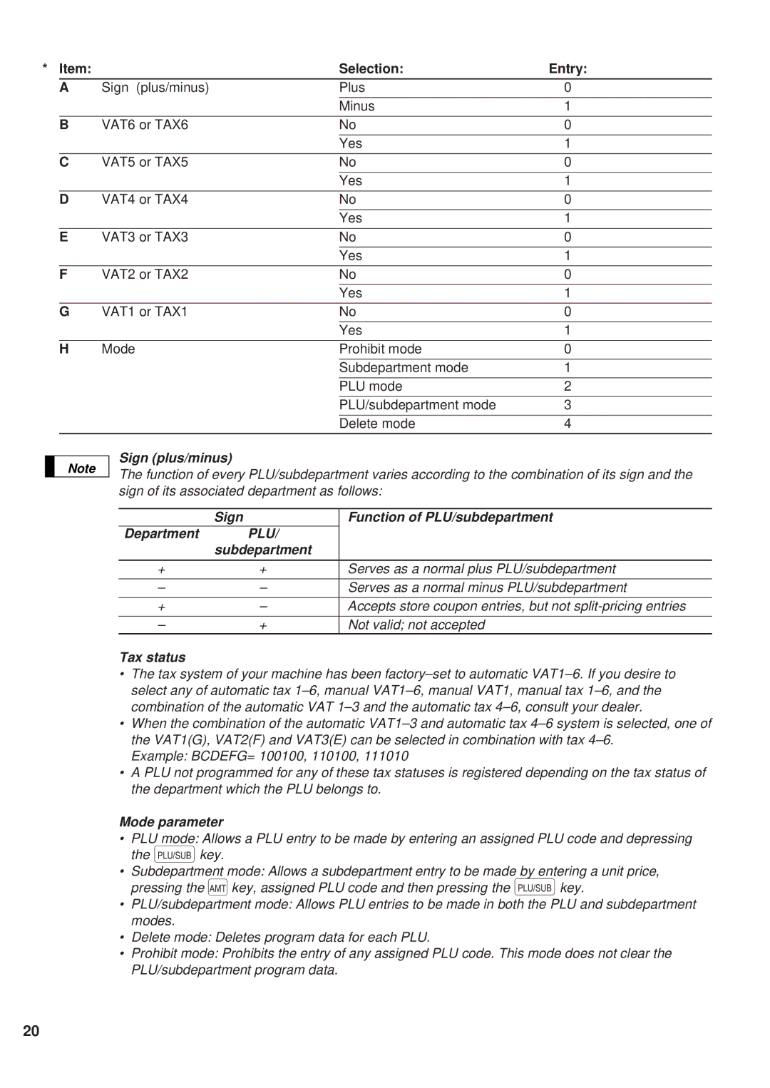 Sharp ER-A450 instruction manual Plu 