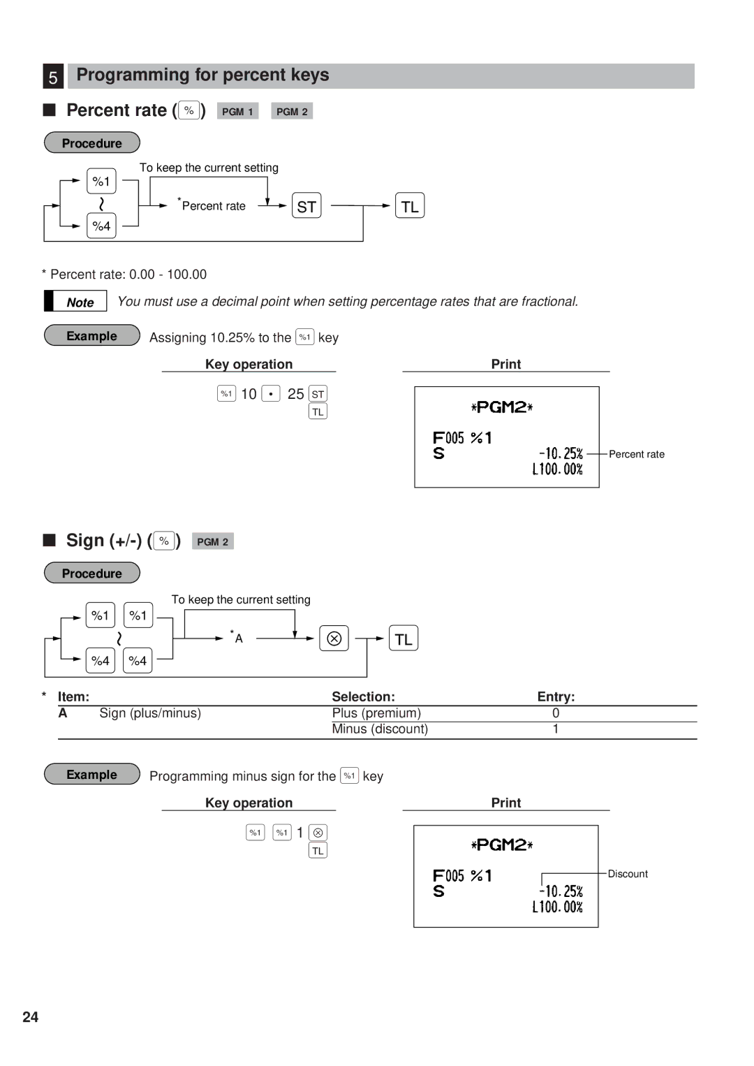 Sharp ER-A450 instruction manual Programming for percent keys Percent rate % PGM 1 PGM, Sign +/- % PGM 