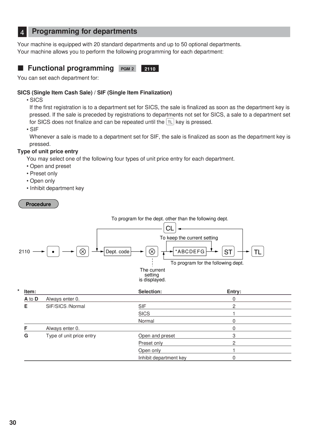 Sharp ER-A450 instruction manual Functional programming PGM 2, Sics Single Item Cash Sale / SIF Single Item Finalization 