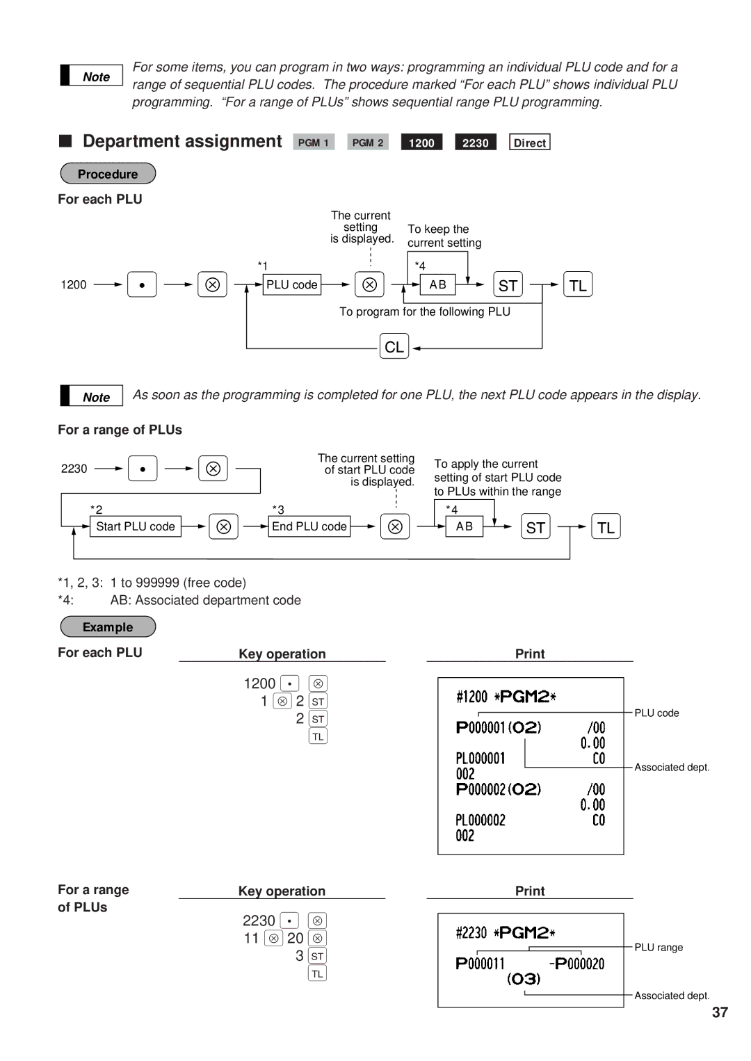 Sharp ER-A450 instruction manual Department assignment PGM 1 PGM 2 1200, 1200 . Å, 2230 . Å, 11 Å 