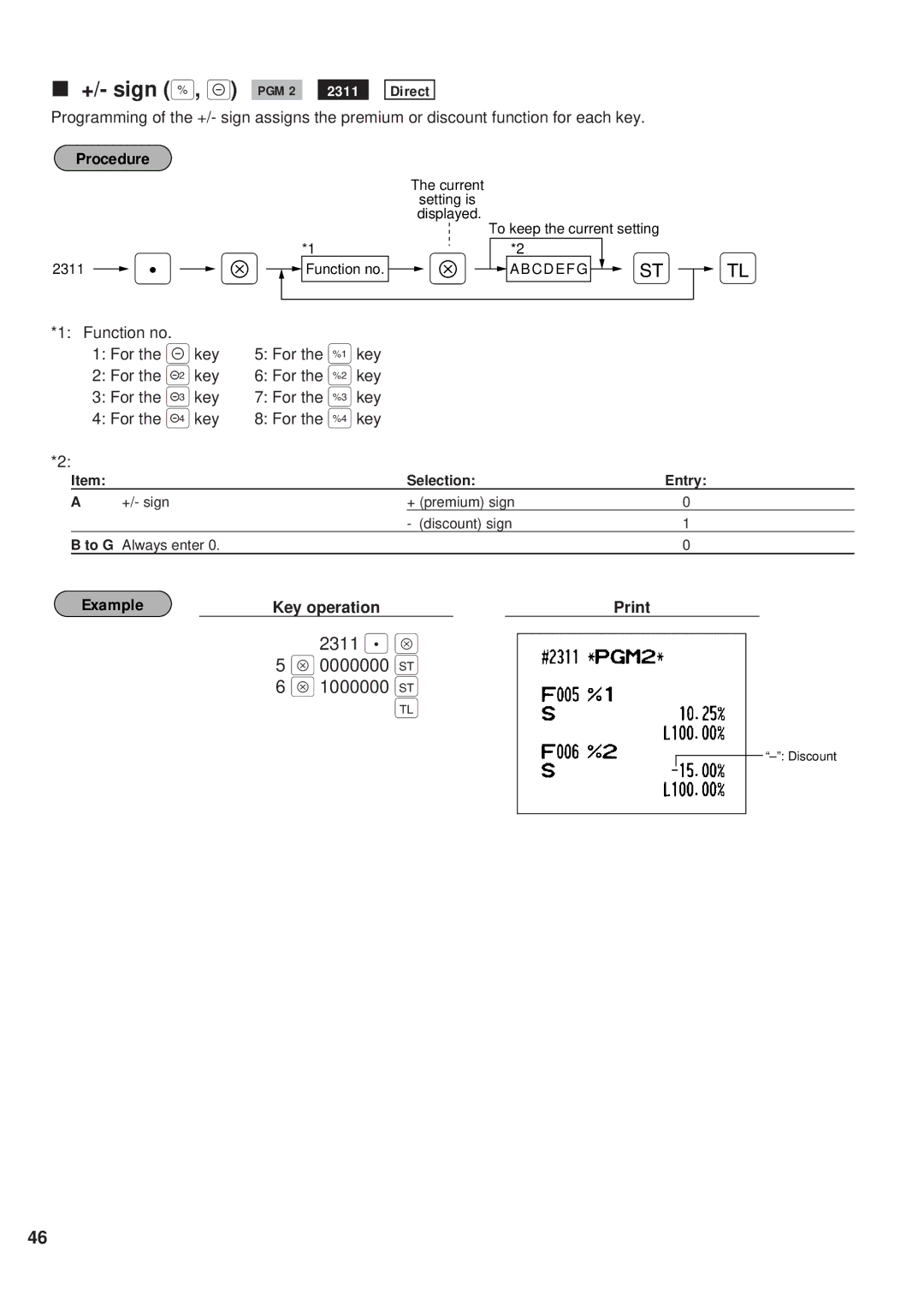 Sharp ER-A450 instruction manual +/- sign %, PGM 2, 2311 . Å 