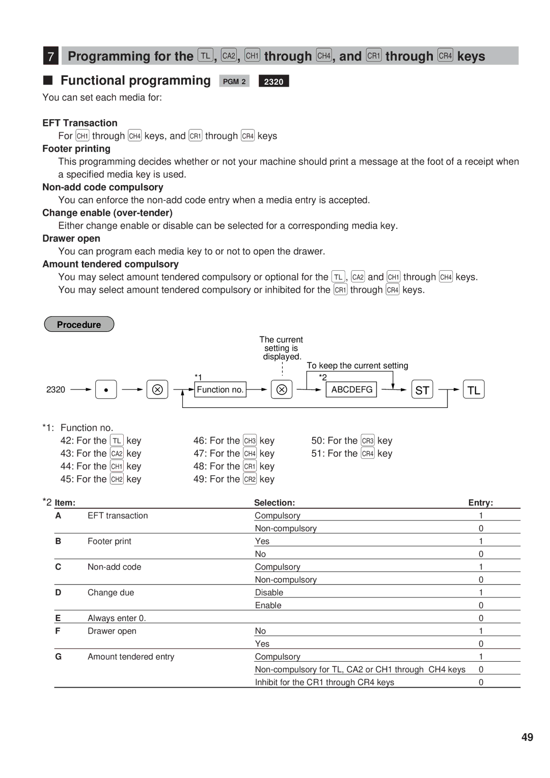 Sharp ER-A450 EFT Transaction, Footer printing, Non-add code compulsory, Change enable over-tender, Drawer open 