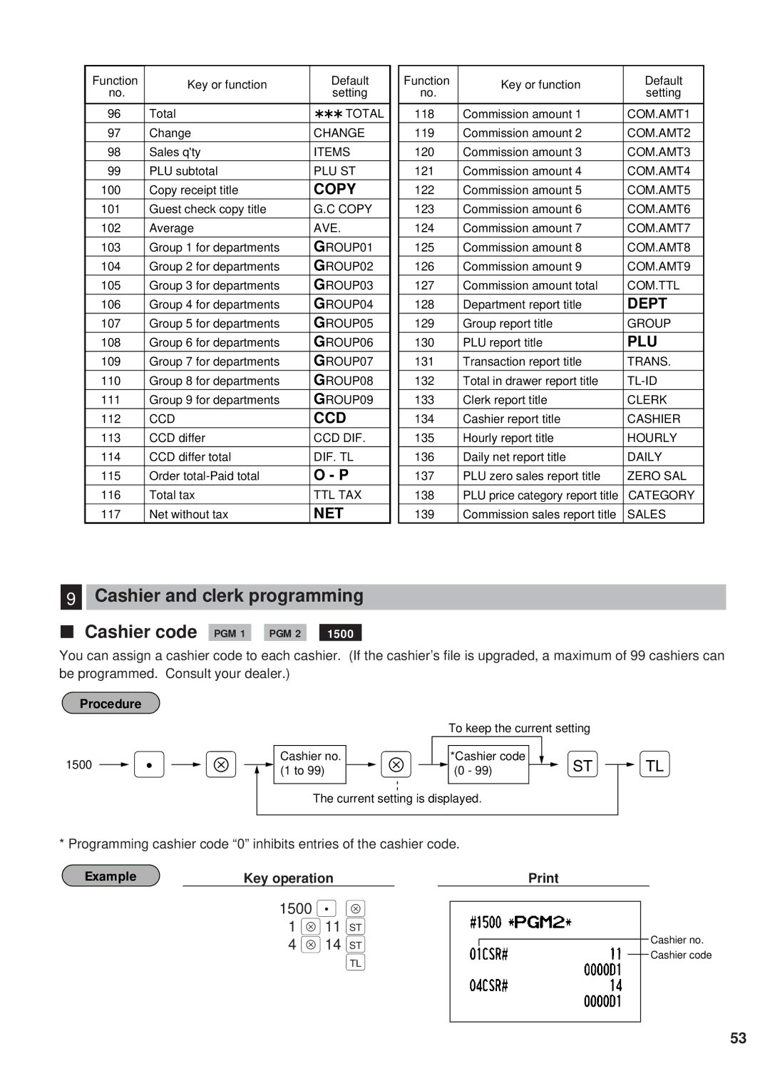 Sharp ER-A450 instruction manual Cashier and clerk programming Cashier code PGM 1 PGM 2, 1500 . Å 