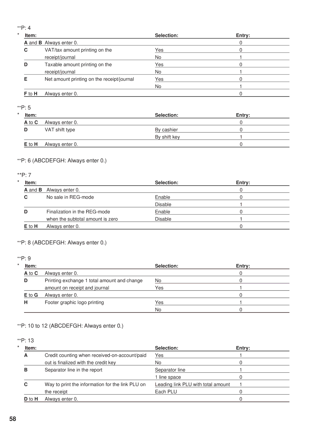 Sharp ER-A450 instruction manual Abcdefgh Always enter 