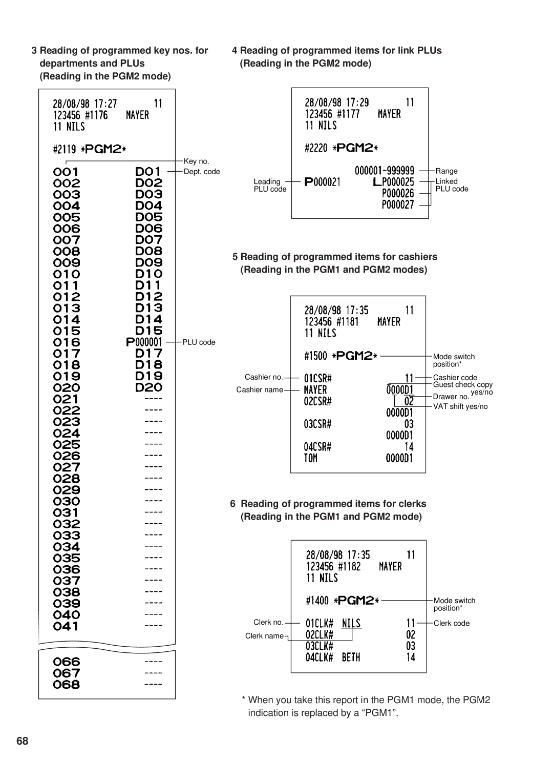 Sharp ER-A450 instruction manual Key no. Dept. code Leading PLU code Range Linked PLU code 