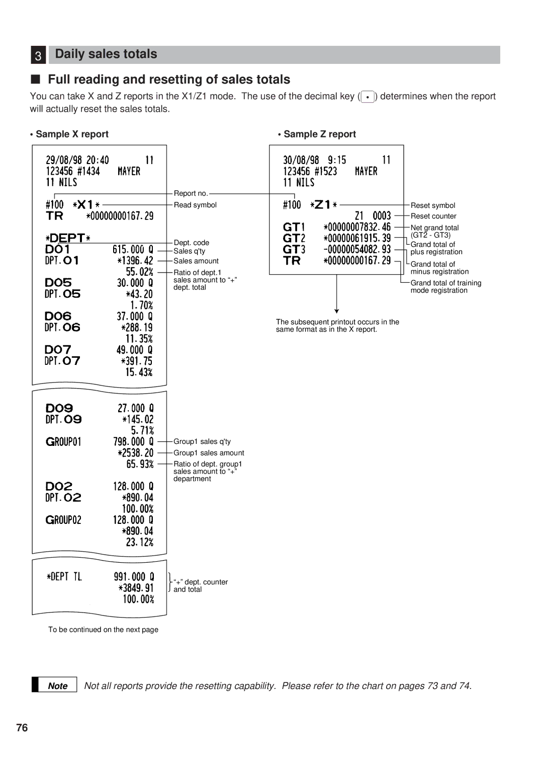 Sharp ER-A450 instruction manual Sample X report Sample Z report 