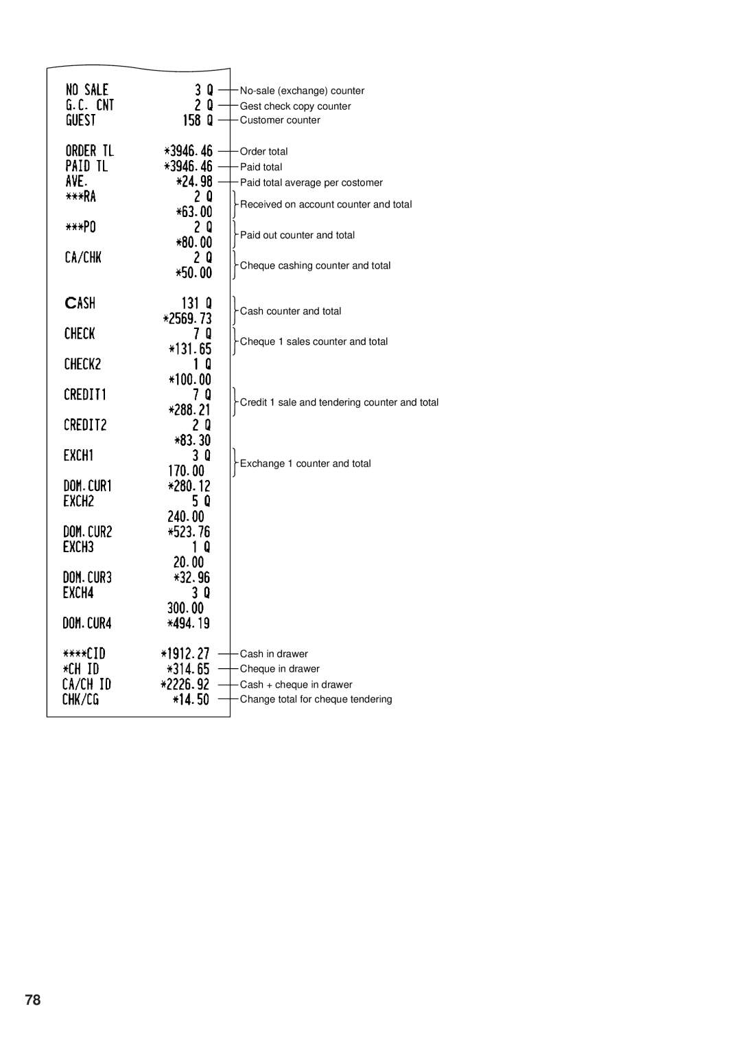 Sharp ER-A450 instruction manual 